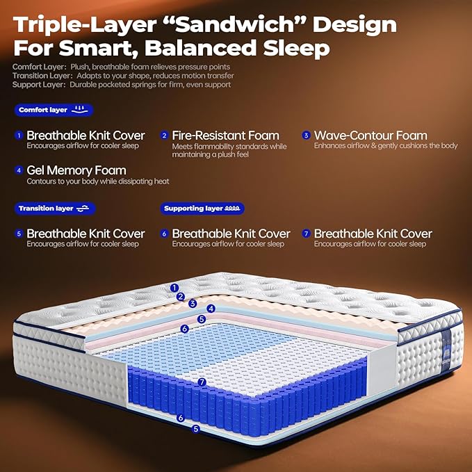 Queen Mattress 10 Inch,Hybrid Queen Mattresses in a Box, Medium Firm Memory Foam&Individual Pocket Springs,Upgrade Zoned Support,Motion Isolation&Pressure Relief,Fiberglass Free
