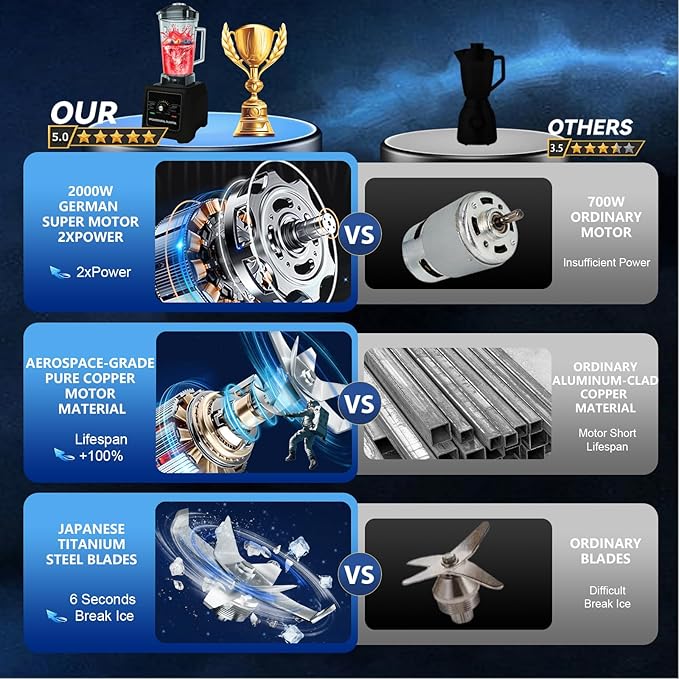 2025 Enhanced -Smoothie Blender【2000W German Nano-class Super Motor】【6 Military Grade Titanium Steel Blades】6-Second Quick Ice Crushing, Professional Blender for ice Smoothies and Milkshakes (Black)