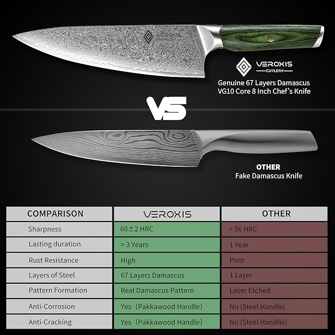VEROXIS Damascus Chef Knife 8 Inch, Professional Japanese Kitchen Knives Sharp High Carbon Super Steel with Ergonomic Pakkawood Handles, Elegant Gift Box Packaging