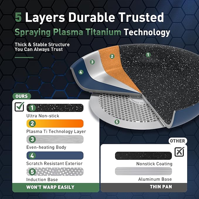 Kitchen Academy Ceramic Nonstick Frying Pans Set/Fry Pan/Skillet Sets, Healthy Induction Cookware Set Suitable for All Stove, Oven Safe up to 550℉