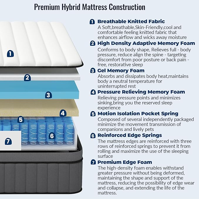 DIFAME Full Size Mattress,12 inch Full Mattress in a Box,Hybrid Mattresses with Gel Memory Foam & Pocket Springs, Pressure Relief, Cooling, Enhanced Edge Support,Firm