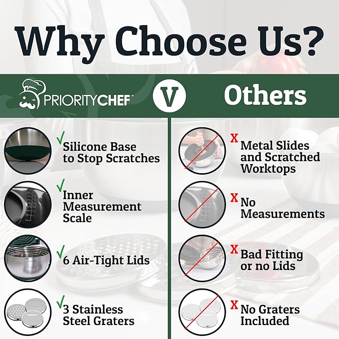 Priority Chef Stainless Steel Mixing Bowls with Lids Set, 3 Grater Attachments, Airtight Lids, Non-Slip Silicone Base Mixing Bowl Set, Large Prep Metal Mixing Bowls for Kitchen, Green