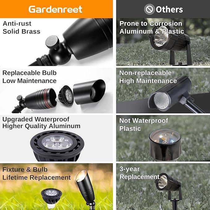 Spot Light Brass - Outdoor Landscape Spotlights LED, 12V Low Voltage Landscaping Uplights, Hard-Wired All Weather Black for Backyard Lawn with Cold White Changeable Bulbs (8 Pack)