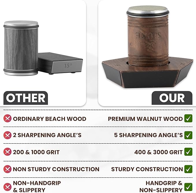 Rolling Knife Sharpener Kit – Premium Walnut Wood – 5 Magnetic Angles (12, 15, 17, 19 & 22 Degrees) – Diamond and Ceramic Discs – Durable Knife Sharpening System for Kitchen & Chef's Knives