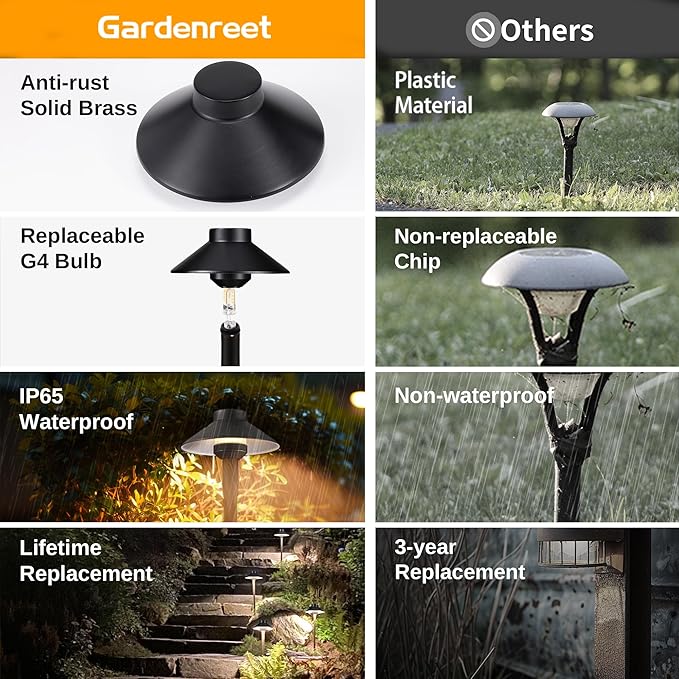 Brass Low Voltage Path Lights - 12V Landscaping Pathway Light IP65 Waterproof, Wired Walkway Lighting Outdoor, LED Black for Lawn Backyard with 3W 5000K Daylight G4 Bulb (8 Pack)