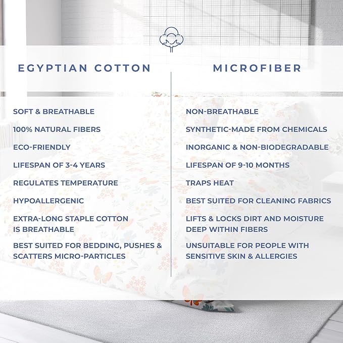 Kotton Culture 3 Pc Queen Size Duvet Cover Set- 100% Egyptian Cotton Sateen 600 Thread Count Ultra Soft Premium Durable Comforter Cover Zipper Closure & Corner Ties (Rain Forest, Queen/Full 90" X 90")