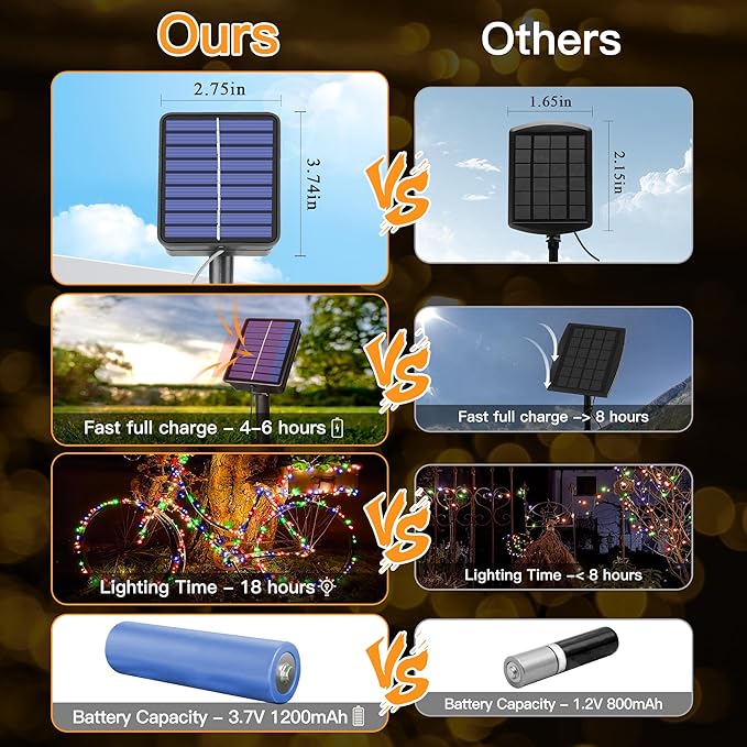 2 Pack Solar String Lights Total 480LED 158FT, IP67 Waterproof Solar Lights for Outside with 8 Modes, Upgraded Solar Panel Fairy Lights for Garden Party Wedding Decorations (Cool White)