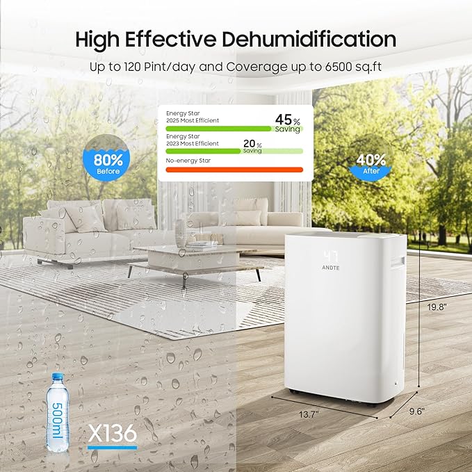 6500 Sq.Ft Energy Star Dehumidifier for Basement Home, ANDTE 120 Pints Large Room Dehumidifiers Efficient with Drain Hose & 1.32 Gal Tank, Smart Humidity Control, Touch Control Panel, Auto Defrost