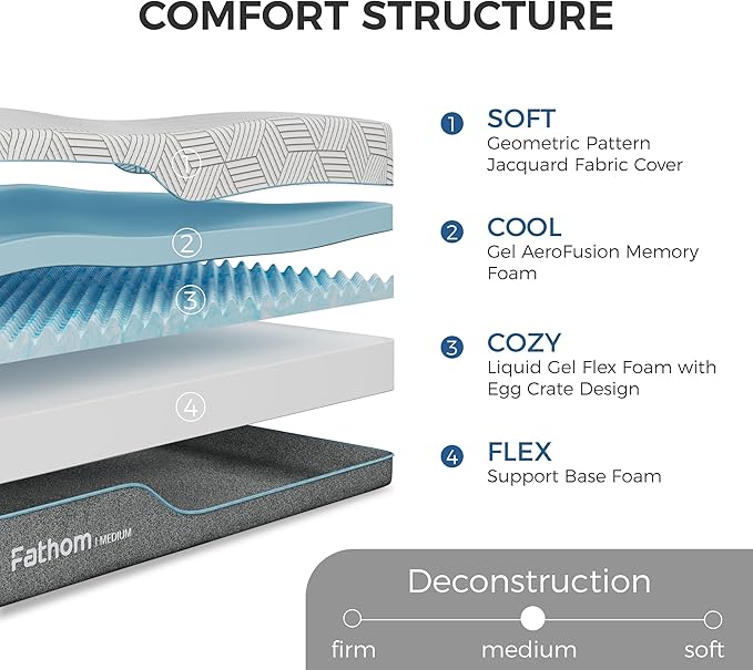 FATHOM Medium California King Mattress 12 Inch Memory Foam Mattress Cal King Bed in a Box for Back Pain Relief and Cool Sleep with Gel Foam and Removeable Fiberglass Free Cover, CertiPUR-US Certified