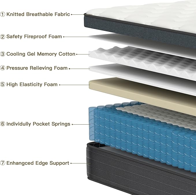 King Size Mattress 12 Inch, King Mattress in a Box, Hybrid Gel Memory Foam Medium Firm Feel Individual Pocket Springs Matress, Breathable Fabric, Strong Edge Support, Fiberglass Free