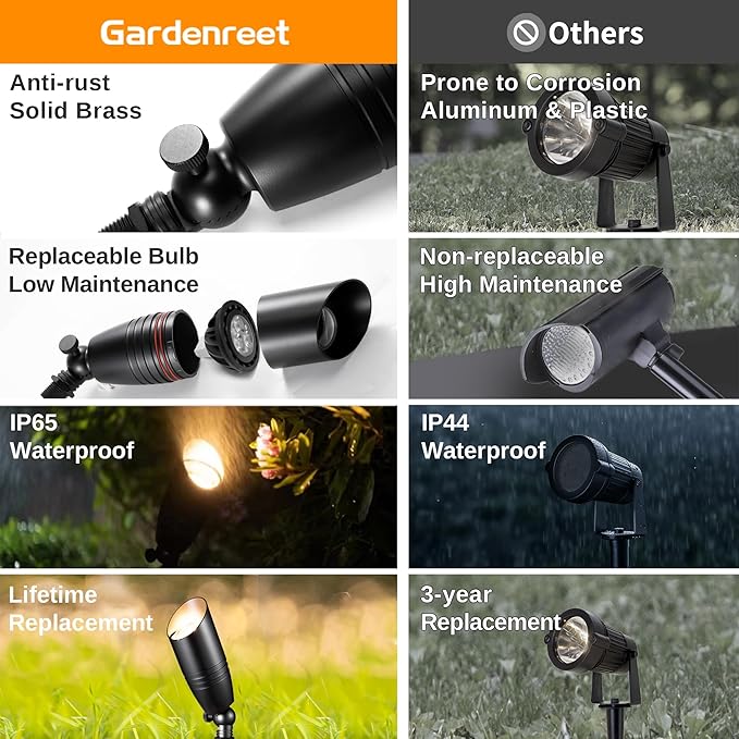 Spot Light Brass - Outdoor Landscape Spotlights LED, 12V Low Voltage Landscaping Uplights, Hard-Wired All Weather Black for Backyard Lawn with No Bulbs (8 Pack)