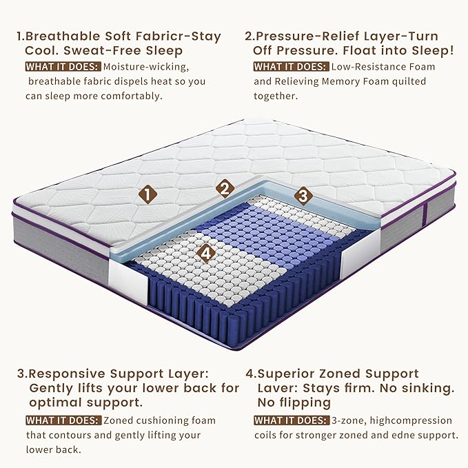Queen Hybrid Mattress 12 Inch, Memory Foam Mattress with Gel Memory Foam & Zoned Pocket Coils, Pressure Relief, Motion Isolation, Soft & Breathable Queen Mattresses in a Box, Edge Support