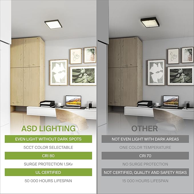 ASD LED 12" Square Flush Mount Ceiling Light Fixture, Low Profile Surface Lighting | 5CCT, Dimmable, Ultra-Thin, ETL Listed | 24W 1700LM 2700-6000K 120V | Kitchen, Bedroom, Hallway Lamp | Black