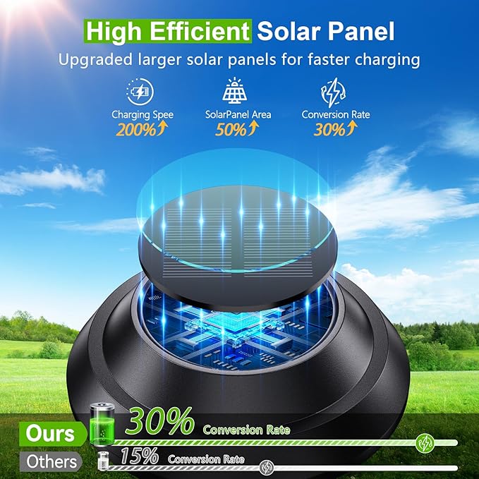 LETMY Solar Pathway Lights Outdoor, 8 Pack Bright Solar Lights Outdoor, IP65 Waterproof Auto On/Off Solar Garden Lights Solar Powered Landscape Lighting for Yard Patio Walkway Driveway