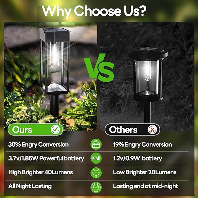 Solar Pathway Lights Outdoor IP65 Waterproof, 8 Pack 6500K LED Auto On/Off Walkway Landscape Light for Yard Lawn Garden Patio Driveway Outside Decor, Cool White