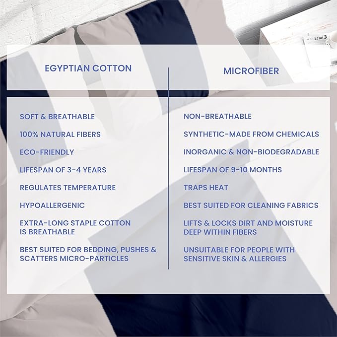 Kotton Culture 120"x98" 1 Pc Oversized King Duvet Cover Only 100% Egyptian Cotton - 600 TC Comforter Cover, Zipper Closure & Corner Ties - Fits Large King Inserts (Oversized King, Dashing Blue)