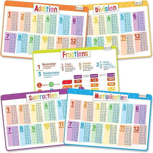 Merka Placemats for Kids, 5 Pack Educational Placemat, Non-Slip, Washable, Reusable, Learning Math - Addition, Subtraction, Multiplication and Division, 17"x11" Kids Placemats for Dining Table