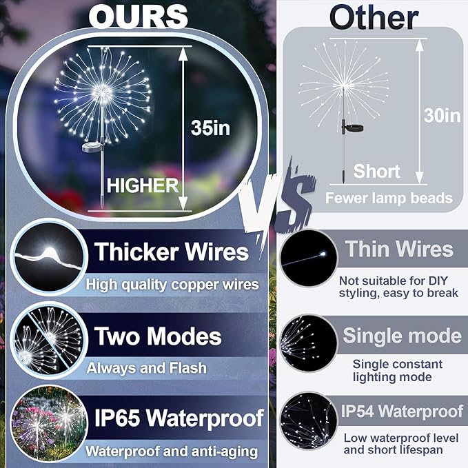 Anordsem Solar Garden Lights Outdoor: Bendable Copper Wire 120 LED Firework Beads White 4 Pack - Waterproof DIY Bright Decorations for Patio Pathway Patio - Gardening Gift for Homeowner Women