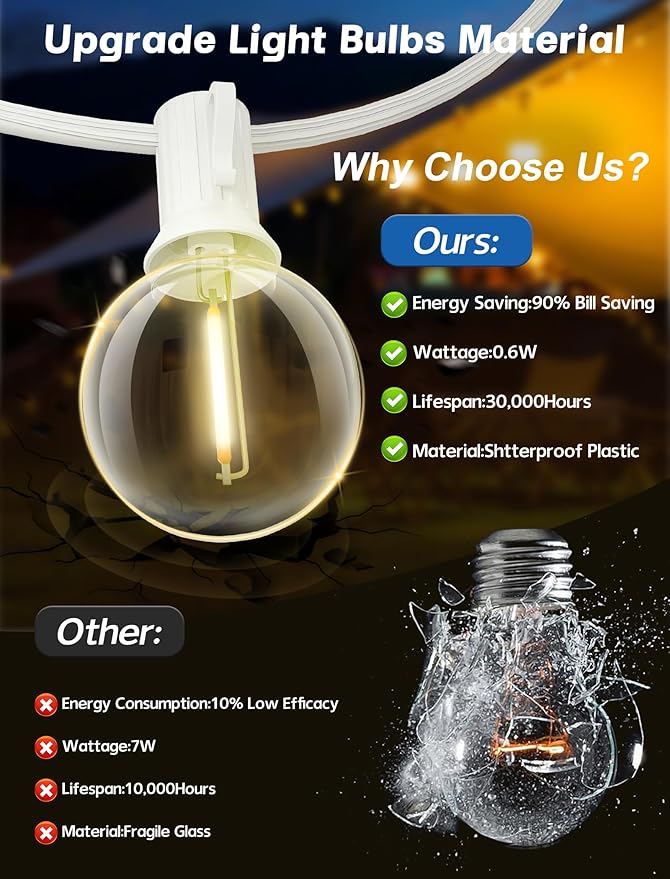 SUNSGNE G40 Globe White String Lights Outdoor - 100FT White Patio Lights with 52 Shatterproof Dimmable LED Bulbs(2 Spare) for Room Party Bistro Pergola Tents Decor