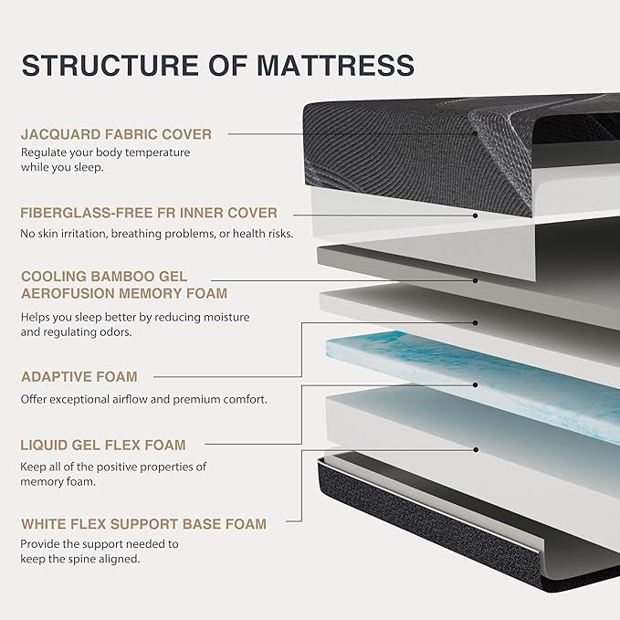 Full Mattress 14 Inch Charcoal Gel Memory Foam in a Box, CertiPUR-US Certified, Fiberglass Free, Cooling Double Mattress, Made in The USA of US Foam, 75" × 54" × 14", Medium