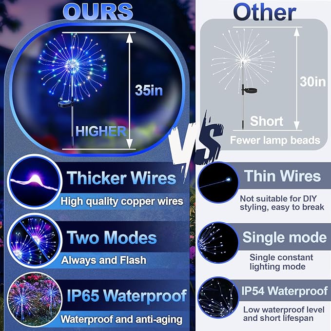 Anordsem Solar Lights Outdoor Waterproof: Garden Light Powered for Yard Outside Decorations -Fireworks Lamp Led for Patio Flower Bed Decor 4 Pack-Sparklers Fairy Colorful Gifts for Women Wife Party