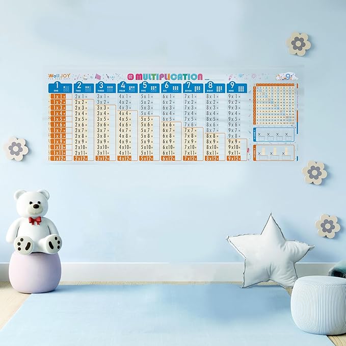 Large Dry Erase Multiplication Chart Whiteboard – 39.4x16” Clear Times Table Math Board, Adhesive-Free, Sticks to Any Surface, Educational Table Chart for Kids, School & Home Use, Plus Marker
