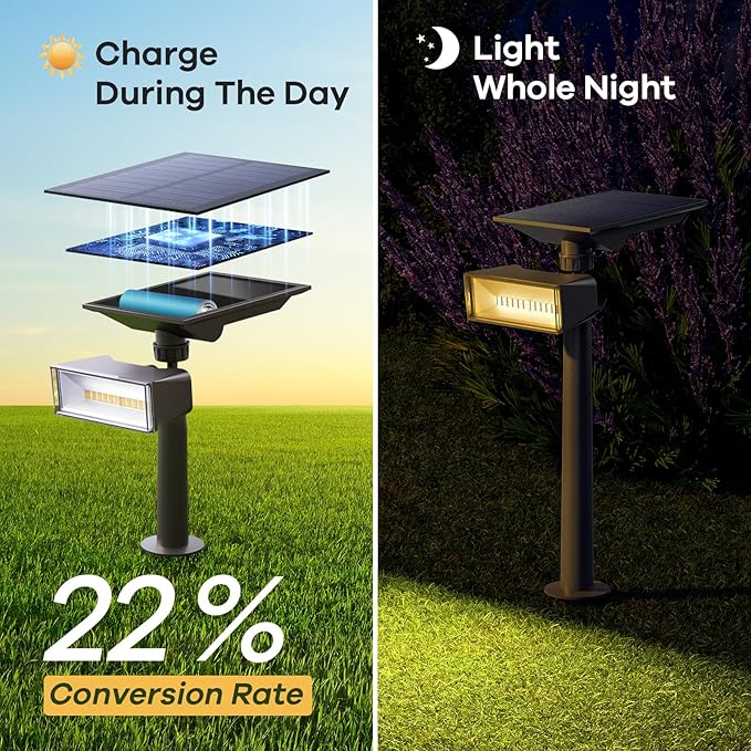 Consciot Warm White Solar Spot Lights Outdoor,Dusk-to-Dawn 600LM 360°Adjustable Solar Landscape Spotlights with IP65 Waterproof Solar Lights Outdoor,3 Brightness for Garden Yard Doorway Lawn, 4 Pack